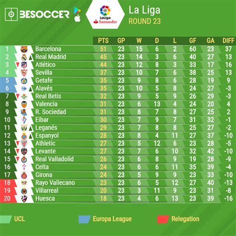 spanish laliga result|liga espanhola tabela.
